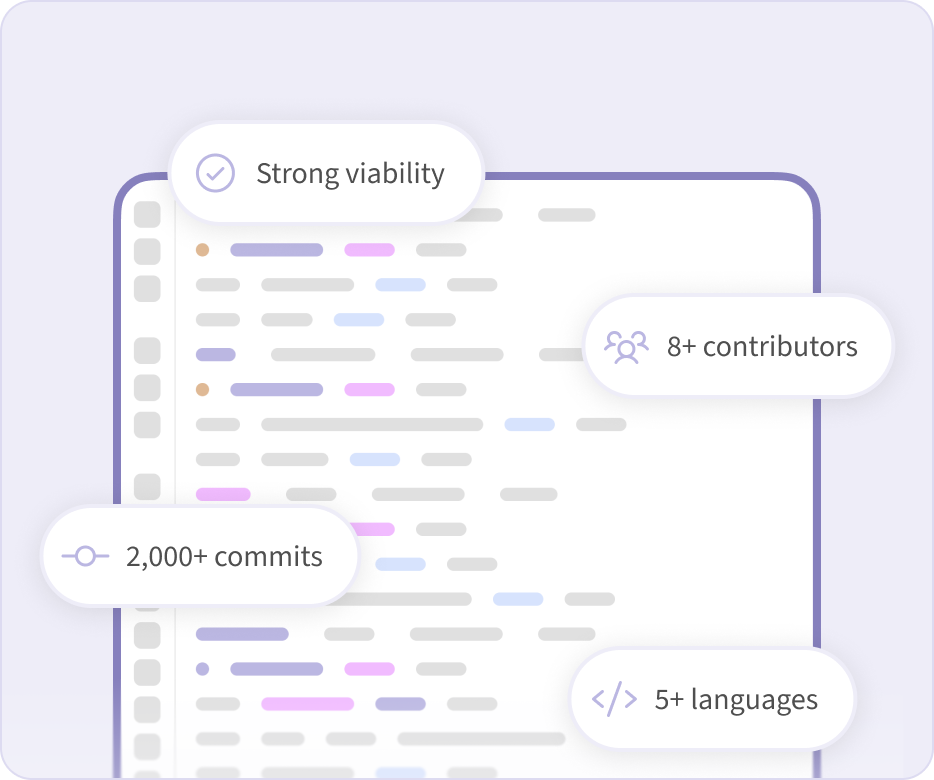 asset viability assessment